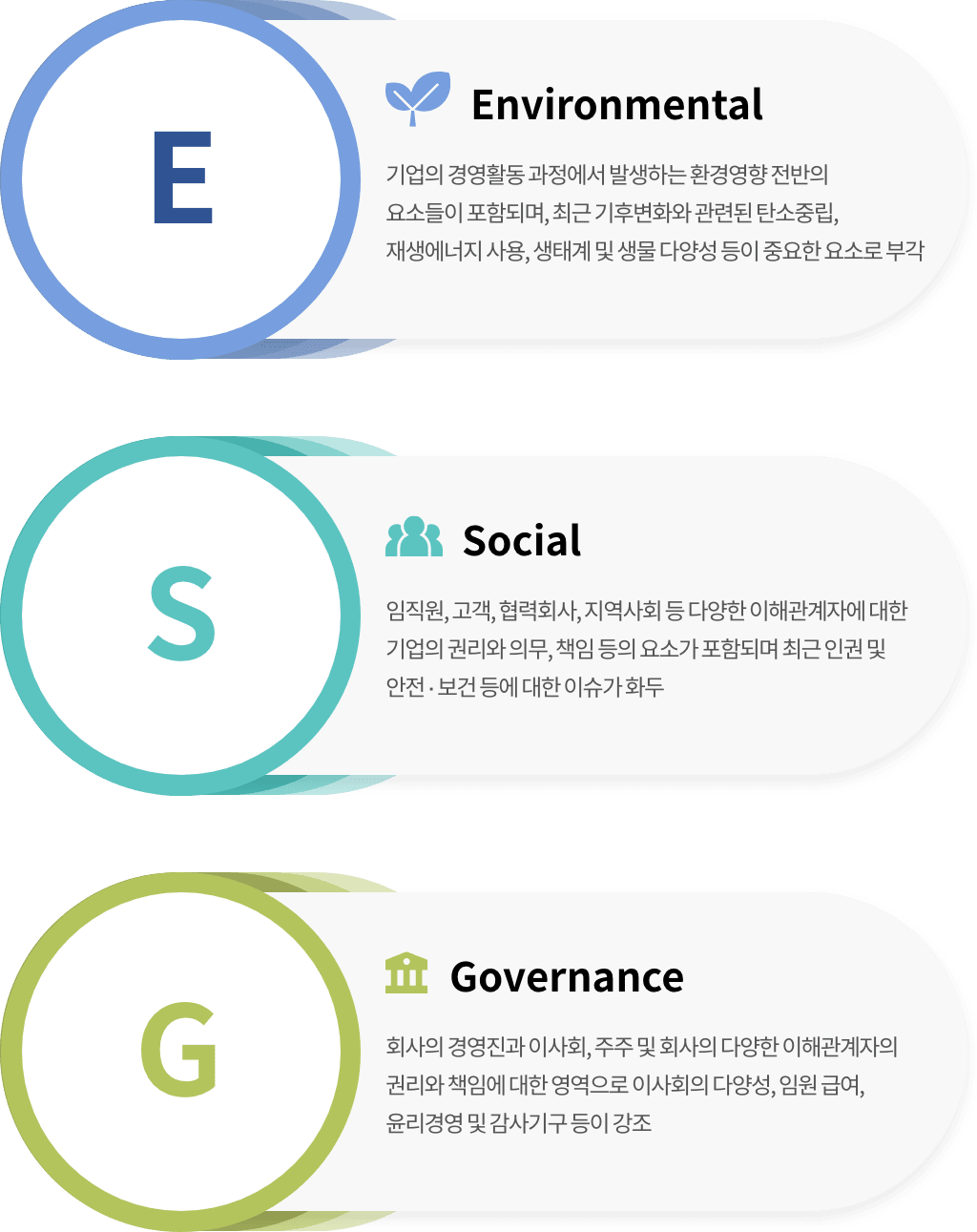 ESG