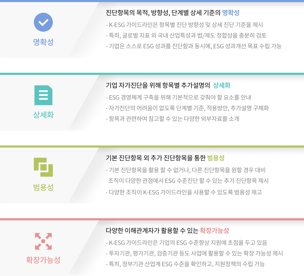 글로벌 ESG 동향