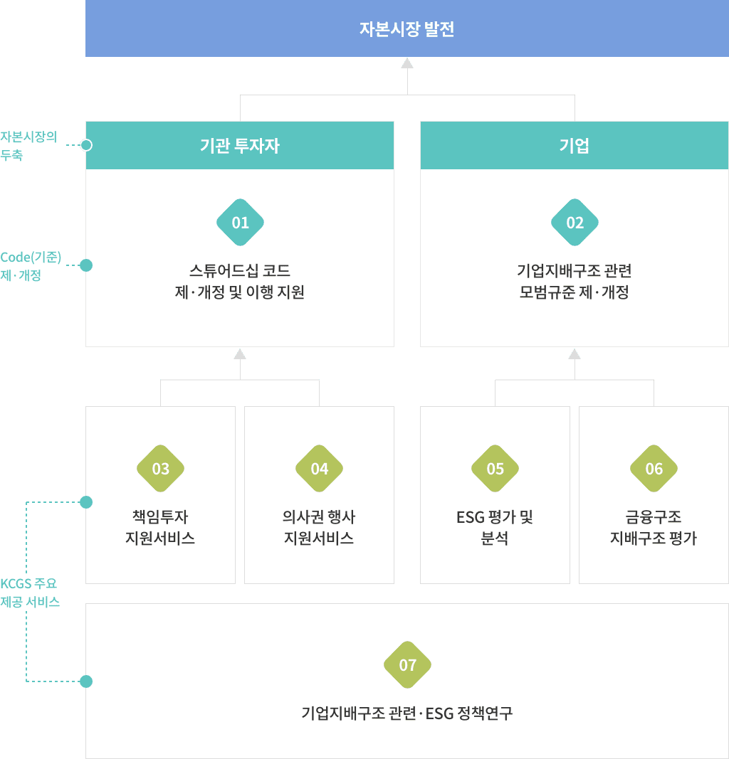 글로벌 ESG 동향