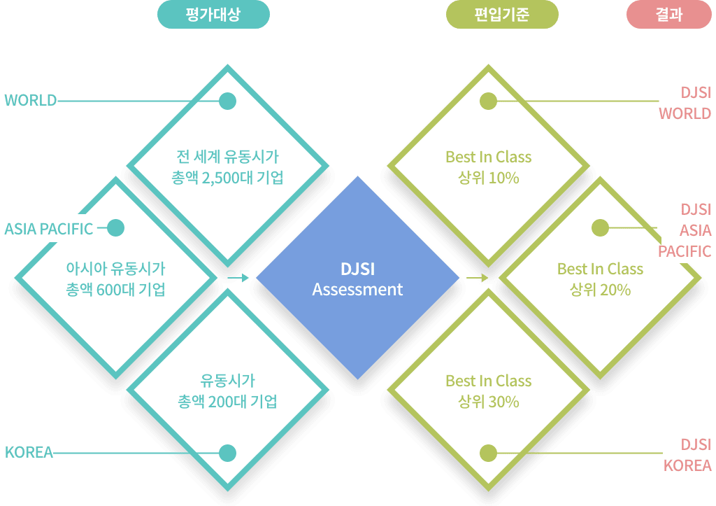 글로벌 ESG 동향