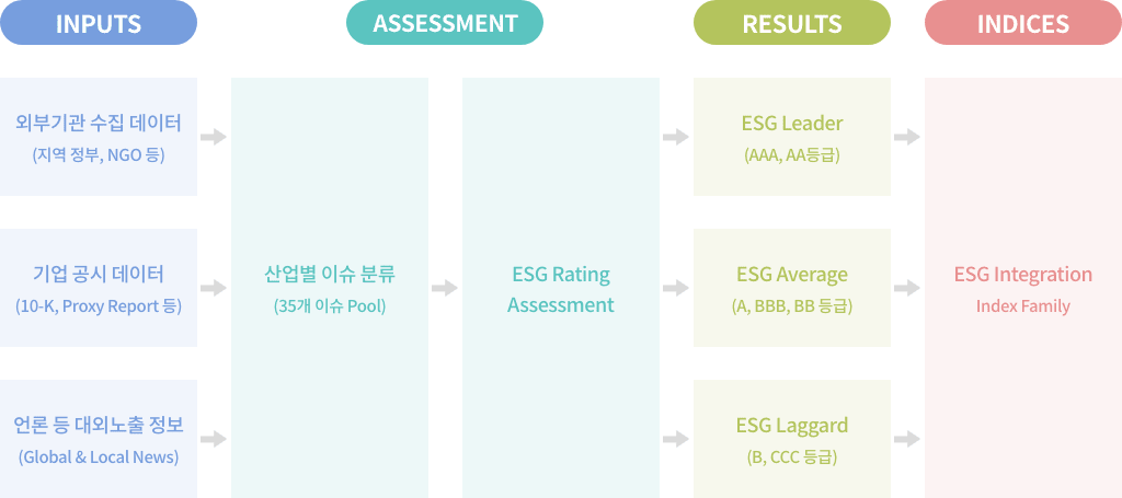 글로벌 ESG 동향